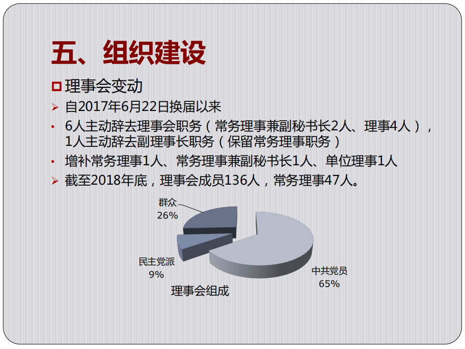 北京谈球吧(中国)官方网站2018年年报_16.png